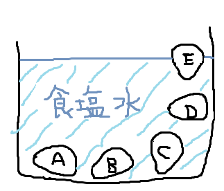 【食通信】卵の鮮度クイズ